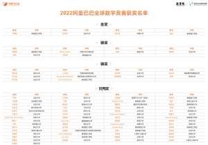 阿赛(战胜全球5万多人，成都小伙拿下“阿赛”金奖)