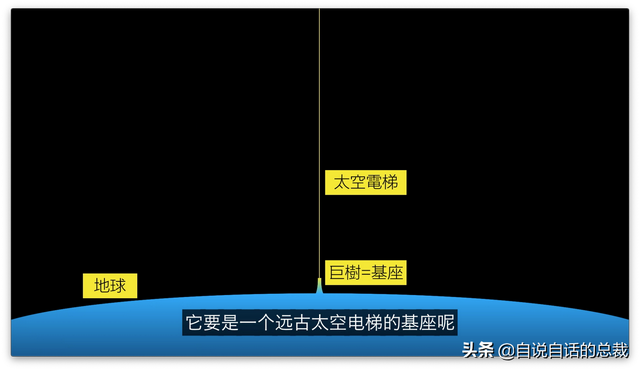 被断绝的通天神树，《山海经》的建木是太空电梯吗