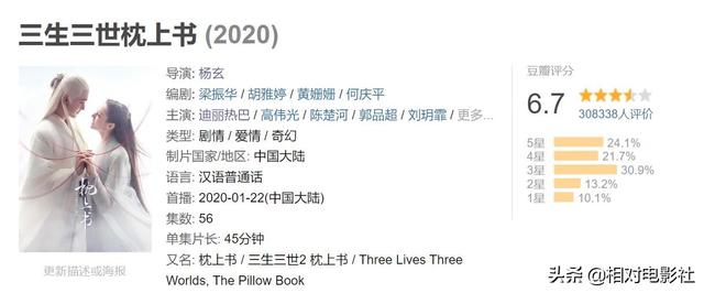 《你是我的荣耀》豆瓣开分6.9,在迪丽热巴作品中属于什么水平?