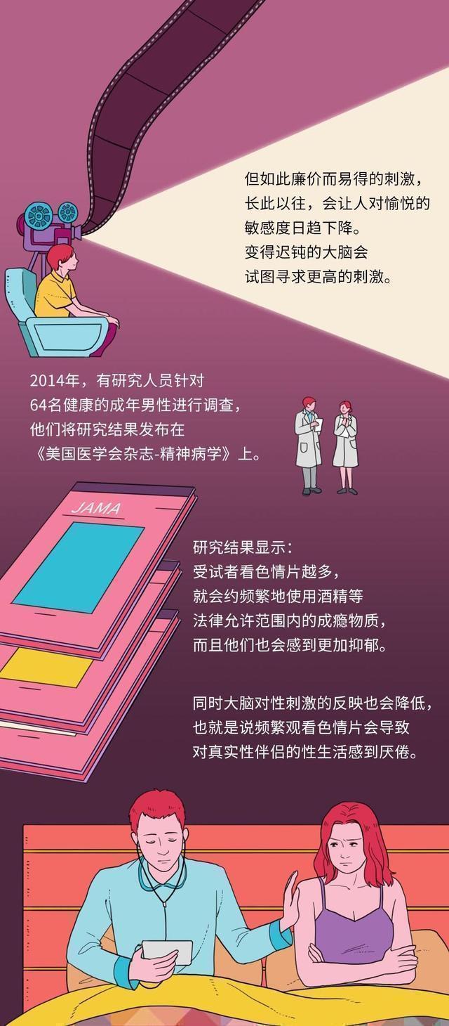那些对“成人视频”上瘾的人，最后都咋样了？大家切勿过度纵欲