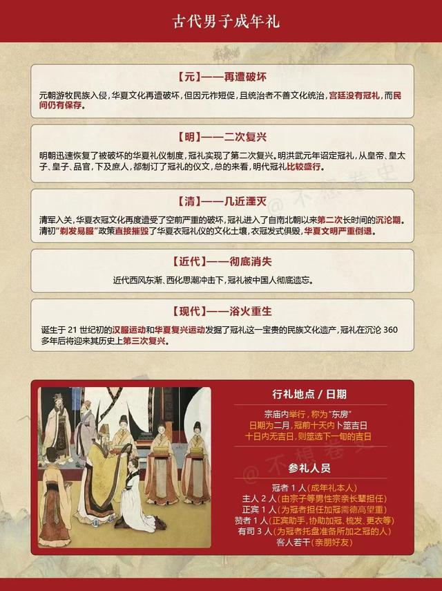 古代男子16岁及冠：从孺子到成人的庄重仪式