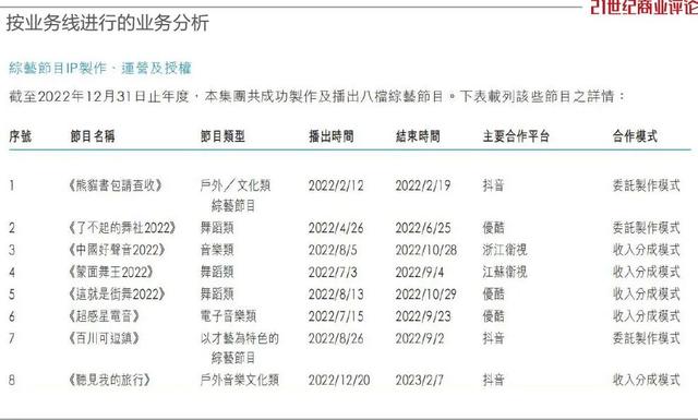 《好声音》大老板，身家缩水125亿