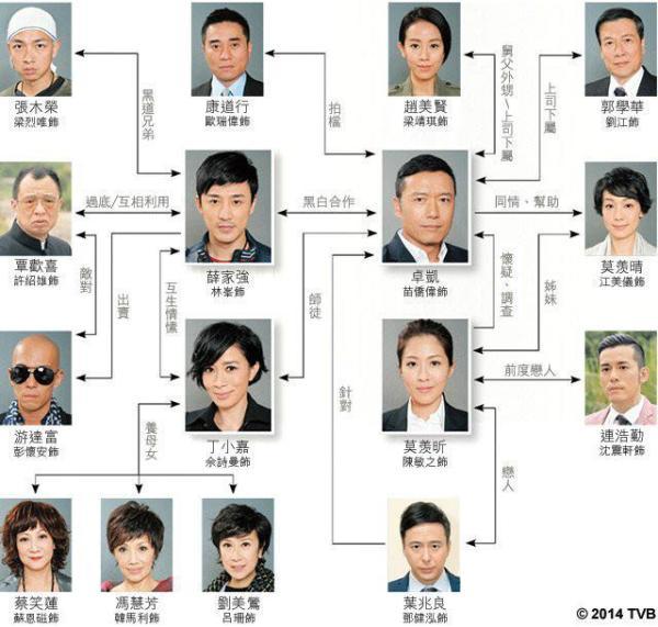 专访｜陈豪：我一直在TVB演好人，观众看得也累了