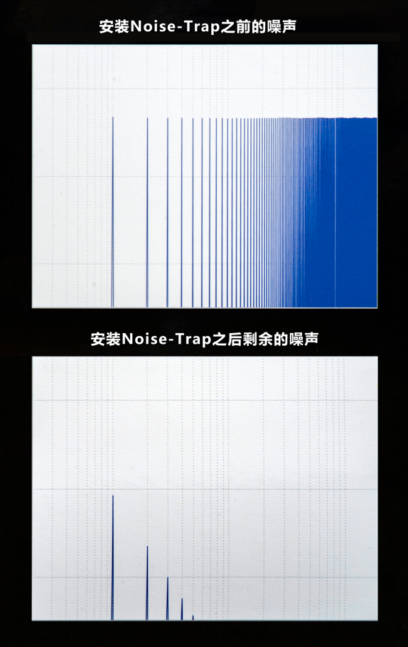 突破你的想象,效果立竿见影——Noise-Trap电源噪声陷波器