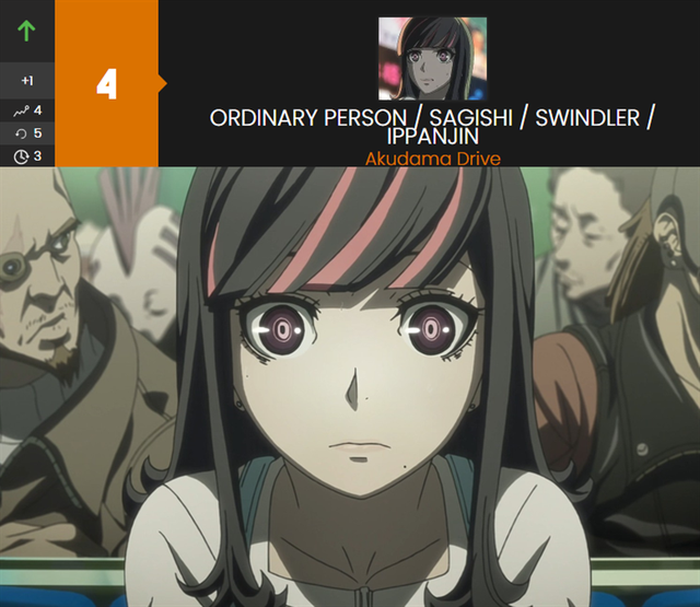 十月新番女主角人气排名来了，“屑魔女”还是有实力，拿下冠军