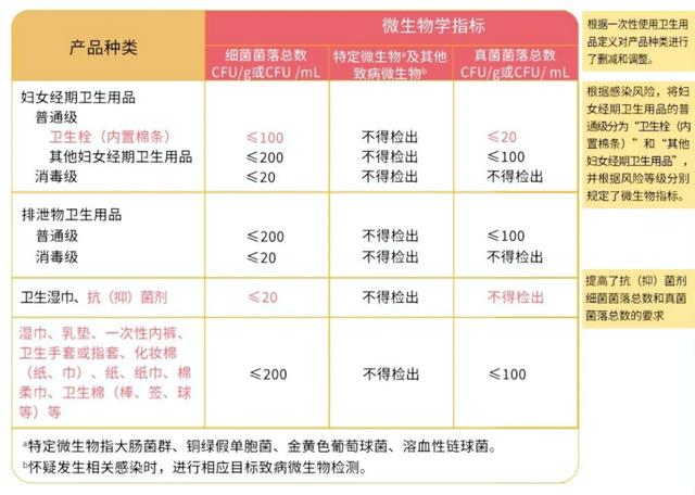 医生建议冲上热搜!女报评论:卫生巾不该“缩水”,更不该“糊弄”用户