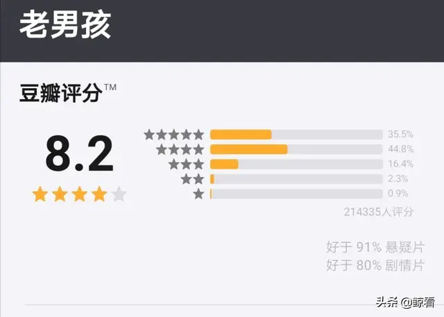 豆瓣8.2，《老男孩》凭什么成为韩国复仇电影的巅峰之作？