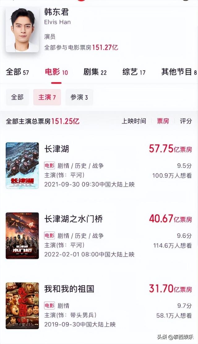 明明不是主演，却号称“百亿票房先生”，求这几位别吹了