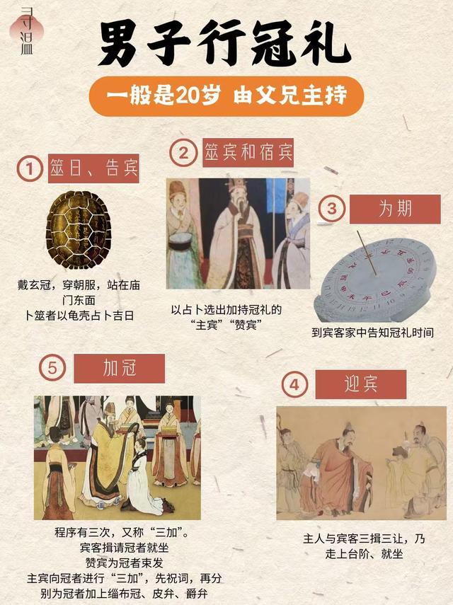 古代男子16岁及冠：从孺子到成人的庄重仪式