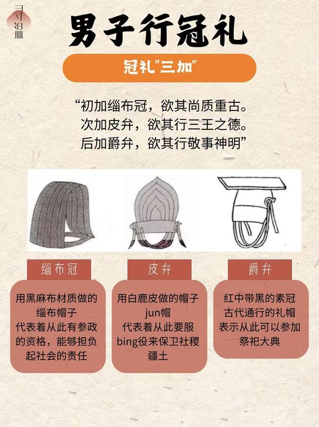 古代男子16岁及冠：从孺子到成人的庄重仪式