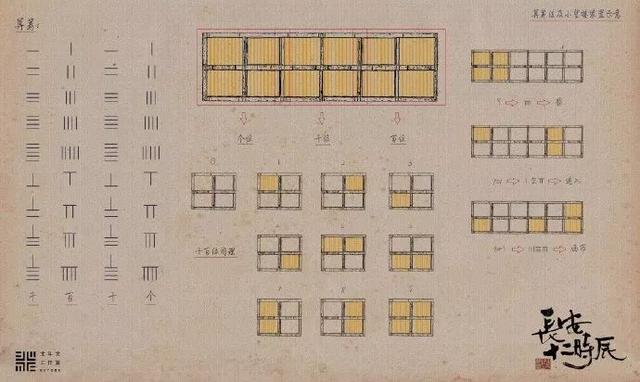 《长安十二时辰》里埋下哪些小心思和知识点,听听导演怎么说