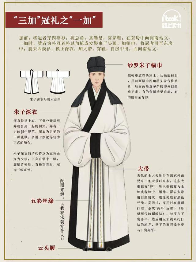 古代男子16岁及冠：从孺子到成人的庄重仪式