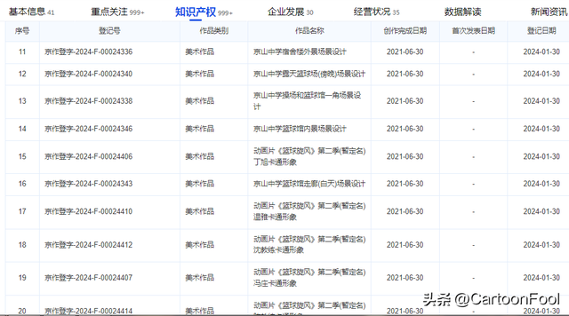 《篮球旋风》动画第二季新增著作权备案,时隔5年要上映了吗?