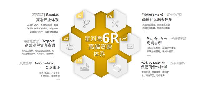 解码星河湾▪星盟