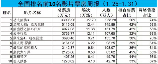 国产动画崛起？是时候让迪士尼给动画人敲个警钟了