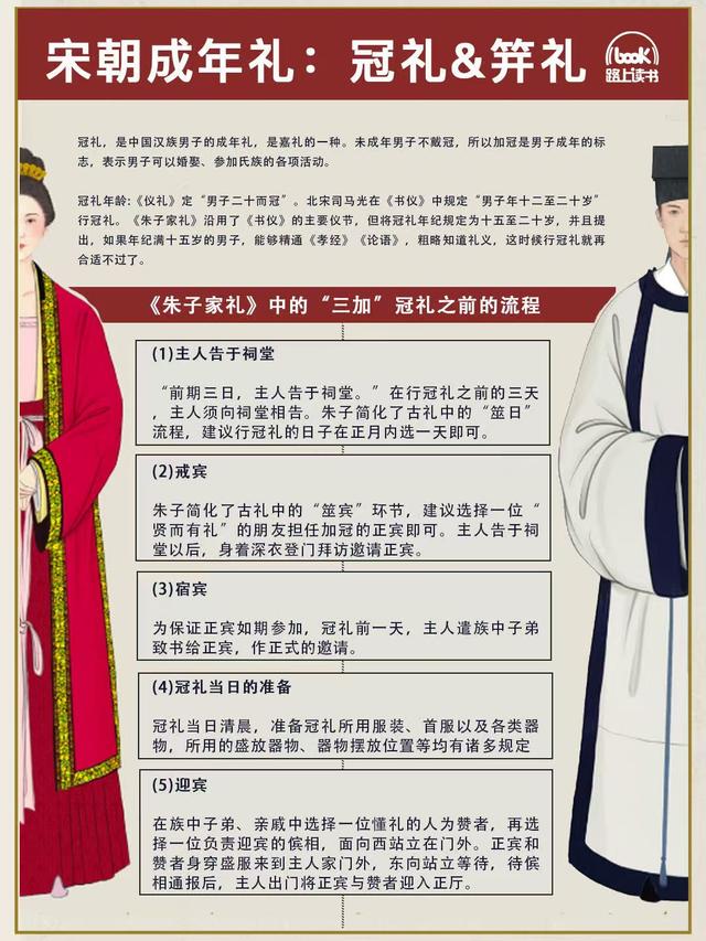 古代男子16岁及冠：从孺子到成人的庄重仪式