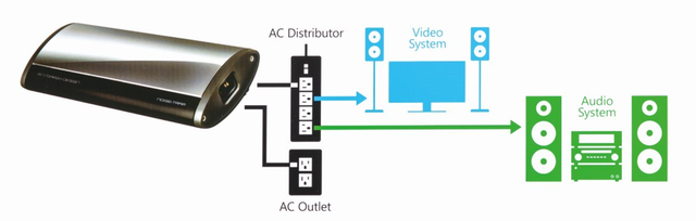 突破你的想象,效果立竿见影——Noise-Trap电源噪声陷波器