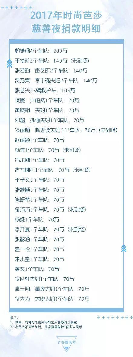 尔康扎紫薇、紫薇扎小燕子、尔泰扎容嬷嬷？童年回忆被扎成筛子了
