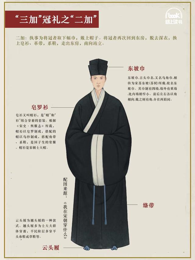 古代男子16岁及冠：从孺子到成人的庄重仪式