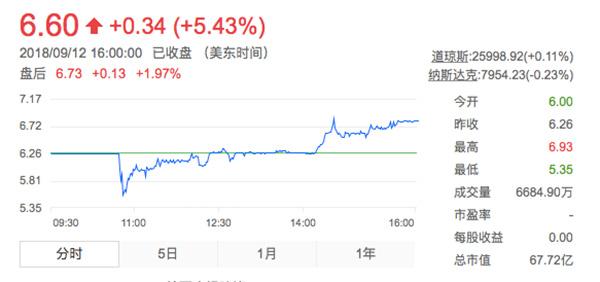 蔚来汽车创始人李斌详解上市后十大疑问：我们不是中国特斯拉