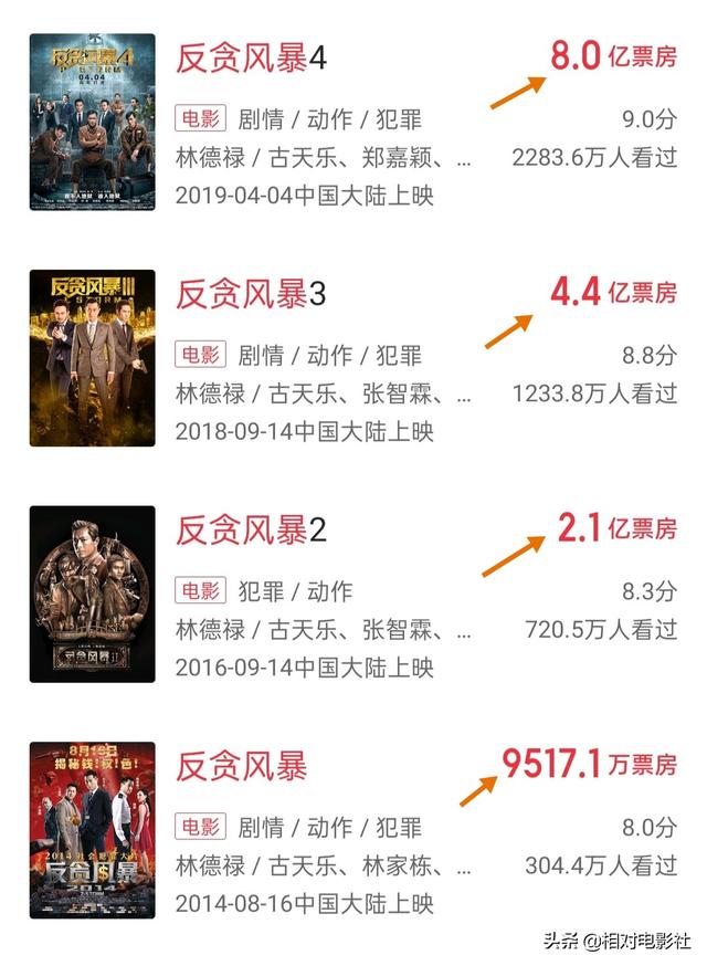 强势归来，古天乐2021五部新片定档！题材多样，皆具爆款潜力