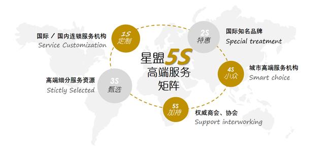 解码星河湾▪星盟