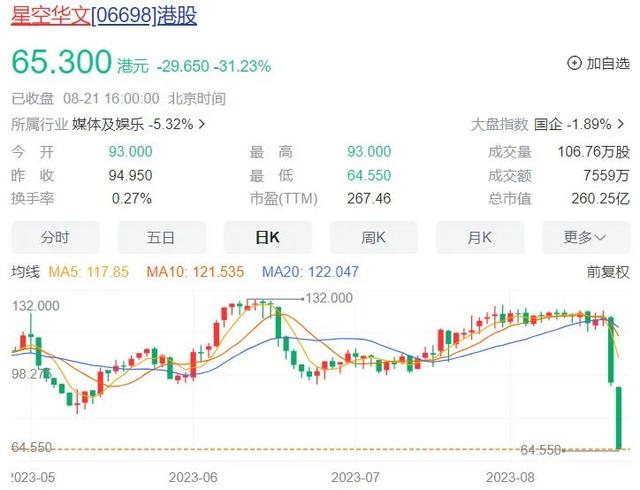 《好声音》大老板，身家缩水125亿