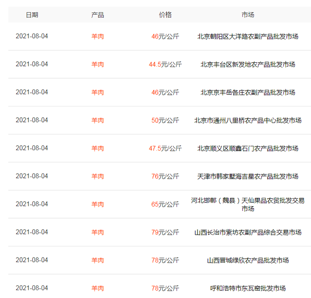 活牛5000元甩卖，牛农亏损大！羊价鱼价继续跌，养殖业寒冬来了？