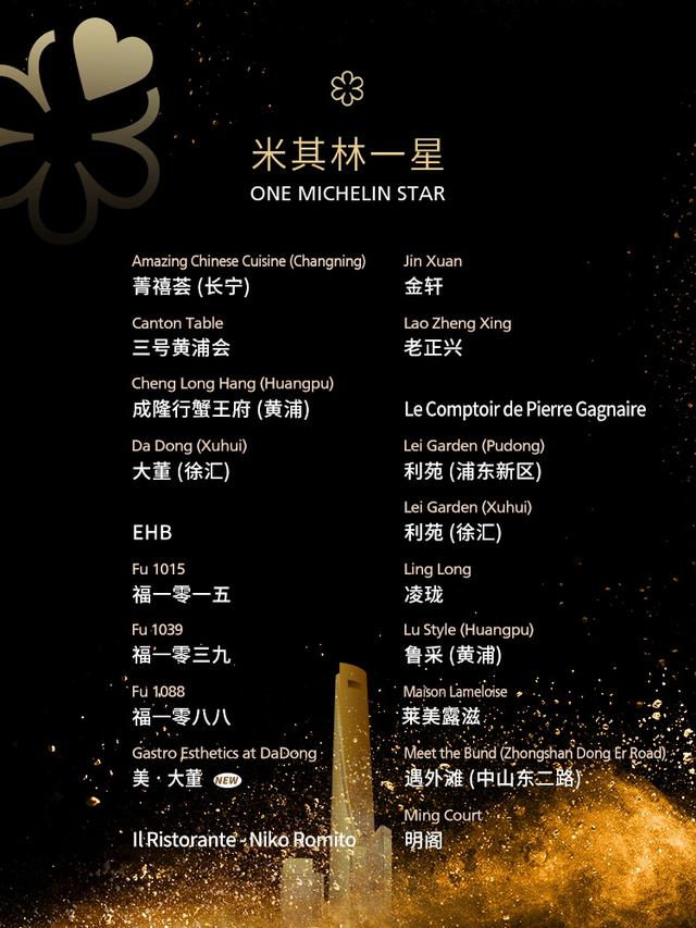 吃货注意!这些沪上新晋的米其林餐厅,吃过了吗