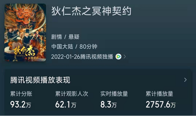 美女变骷髅、冥神杀人,套路化的狄仁杰电影,又来恶心观众了