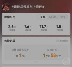 岳云鹏综艺(“建议岳云鹏别上春晚”冲上热搜第一，八上春晚的岳云鹏自曝此前压力大进了医院)