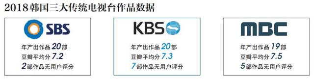 2018韩剧大盘点，里面有哪些惊人的事实？