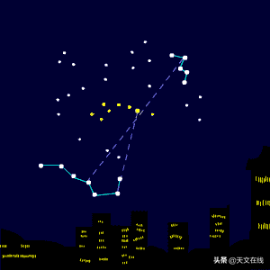 仙后座和北斗七星的寻踪之旅