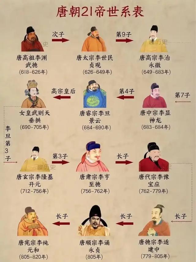 一口气讲完唐朝289年：中国封建社会的鼎盛时期