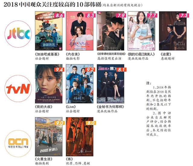 2018韩剧大盘点，里面有哪些惊人的事实？