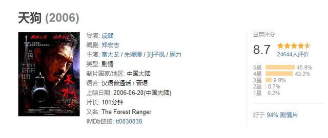 从富大龙被忽视的电影《天狗》，来看人性到底有多“恶”？