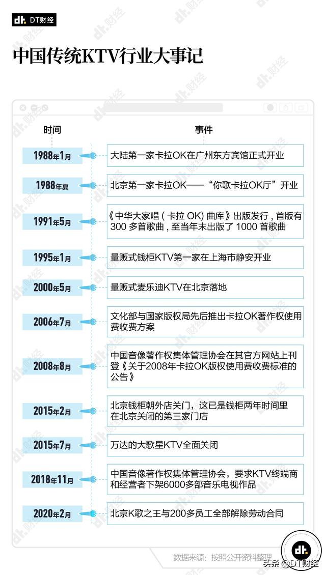 中国KTV消亡史:曾经的年轻人聚会圣地,为什么无人问津了?