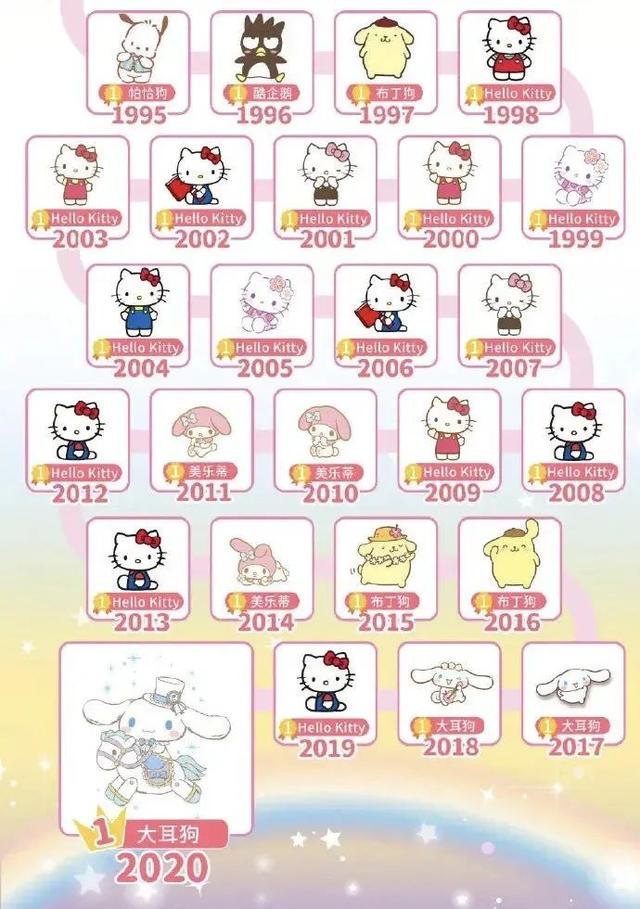 排队7小时，只为她砸钱：玲娜贝儿到底啥来头？