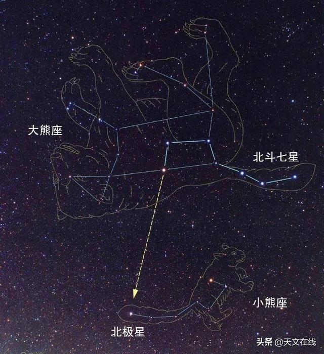 仙后座和北斗七星的寻踪之旅
