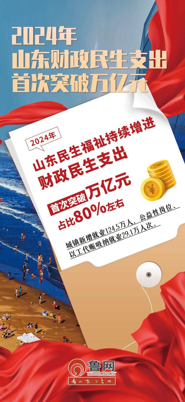 挑起大梁走在前，山东的2024有多惊艳？