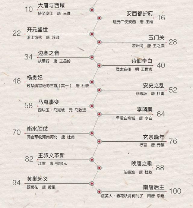  满城尽带黄金甲，黄巢一首诗，宣告了大唐的灭亡