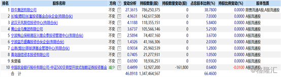 众泰汽车：借壳后股价已跌8成，联手携程能挽救下滑的业绩吗？