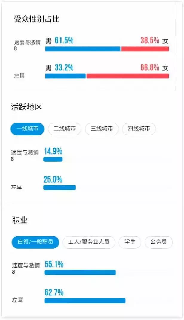 解读“华语电影权力榜”：为什么榜单中，有那么多新导演？