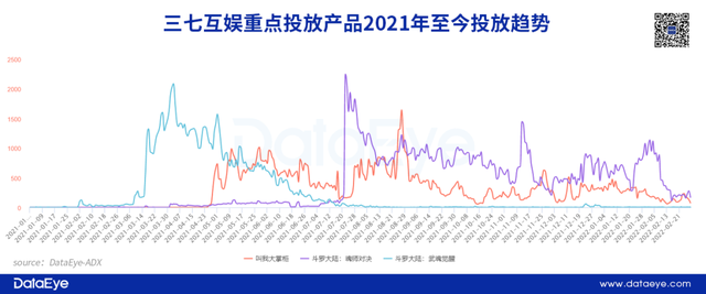 三七vs完美vs世纪华通：1200亿三巨头大洗牌，谁掉队了？
