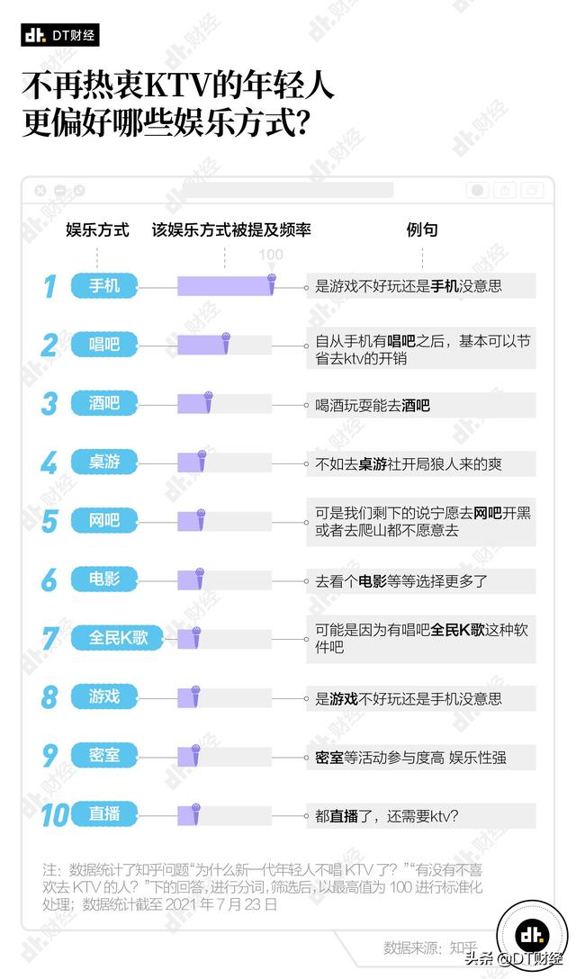 中国KTV消亡史:曾经的年轻人聚会圣地,为什么无人问津了?