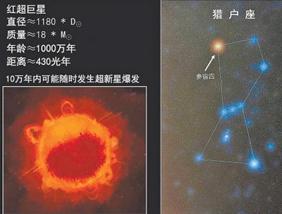 红超巨星参宿四为何突然变暗