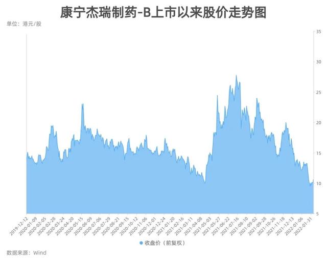 PD-L1“找朋友”、双抗KN046“搭台子”——创业13年，康宁杰瑞董事长徐霆的商业化蓝图
