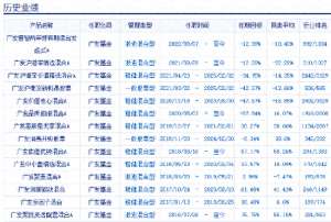 一基金(广发基金张东一卸任两只基金：给基民亏15亿，收近1亿管理费)