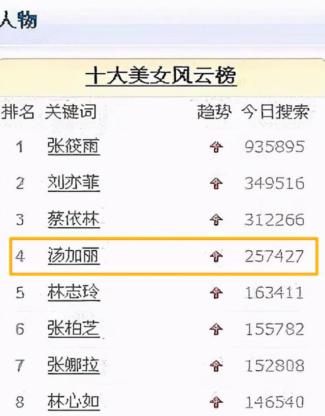 汤加丽：因当“人体模特”被丈夫抛弃，被父母嫌弃，46岁仍然单身