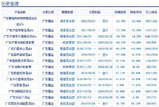 广发基金张东一卸任两只基金：给基民亏15亿，收近1亿管理费